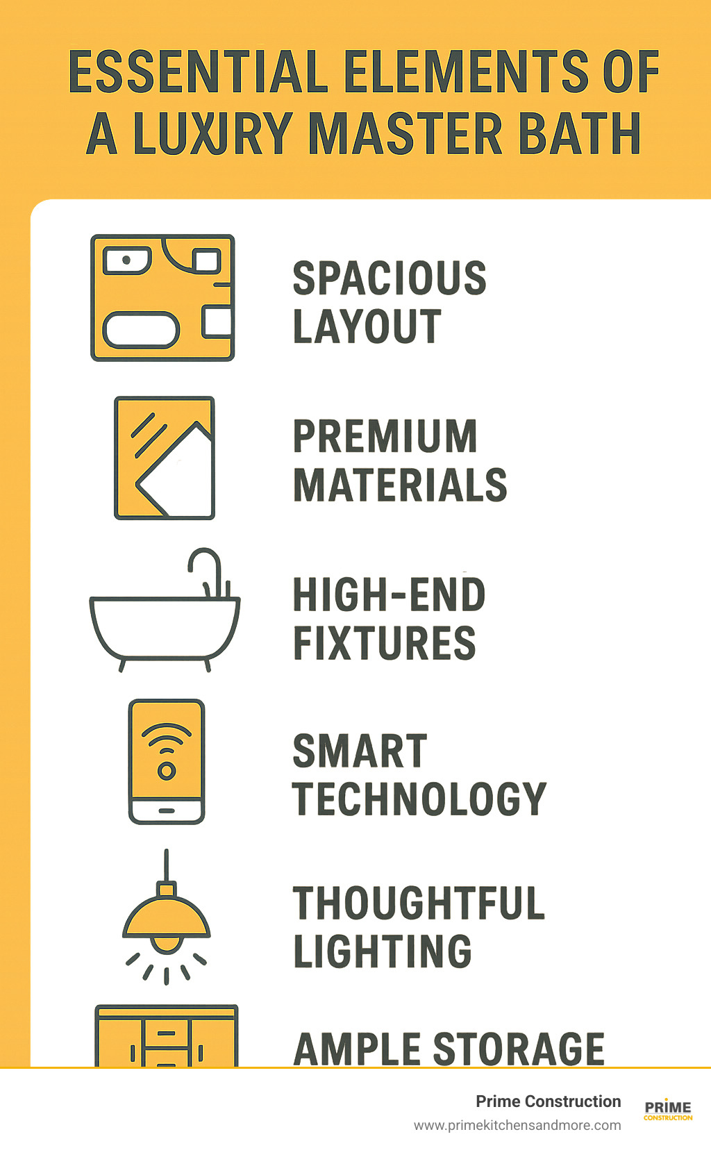 Essential elements of a luxury master bathroom including spacious layout, premium materials like marble and quartz, high-end fixtures such as freestanding tubs, smart technology features, layered lighting design, and custom storage solutions - luxury master bath infographic 