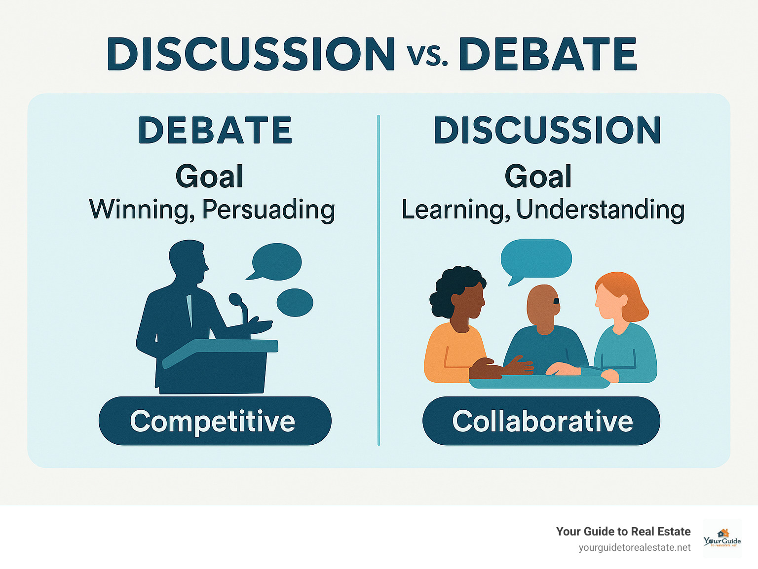 Infographic showing debate goals (winning, persuading, defending position) versus discussion goals (learning, understanding, exploring together) with visual icons representing competitive versus collaborative approaches - discussions debate infographic 
