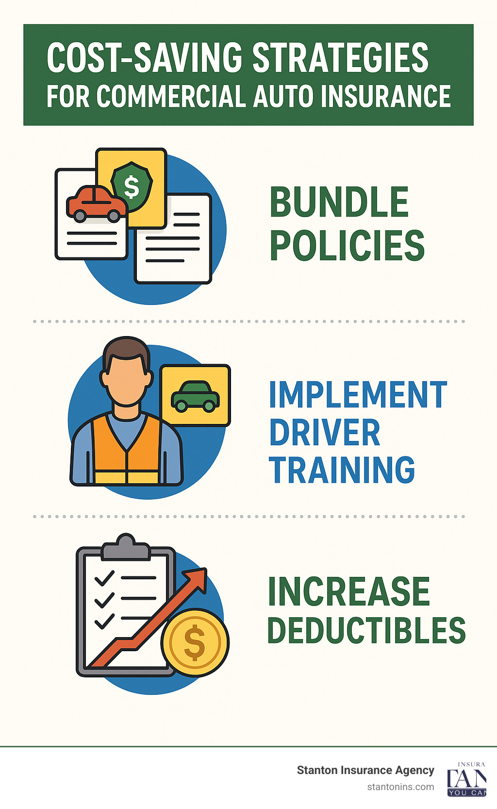 A graphic illustrating cost-saving strategies for commercial auto insurance, including bundling, driver training, and increasing deductibles. - auto insurance manchester nh infographic A graphic illustrating cost-saving strategies for commercial auto insurance, including bundling, driver training, and increasing deductibles. - auto insurance manchester nh infographic