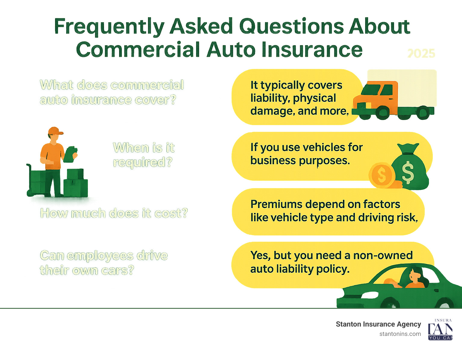 An infographic illustrating common questions about commercial auto insurance and their answers. - auto insurance manchester nh infographic An infographic illustrating common questions about commercial auto insurance and their answers. - auto insurance manchester nh infographic