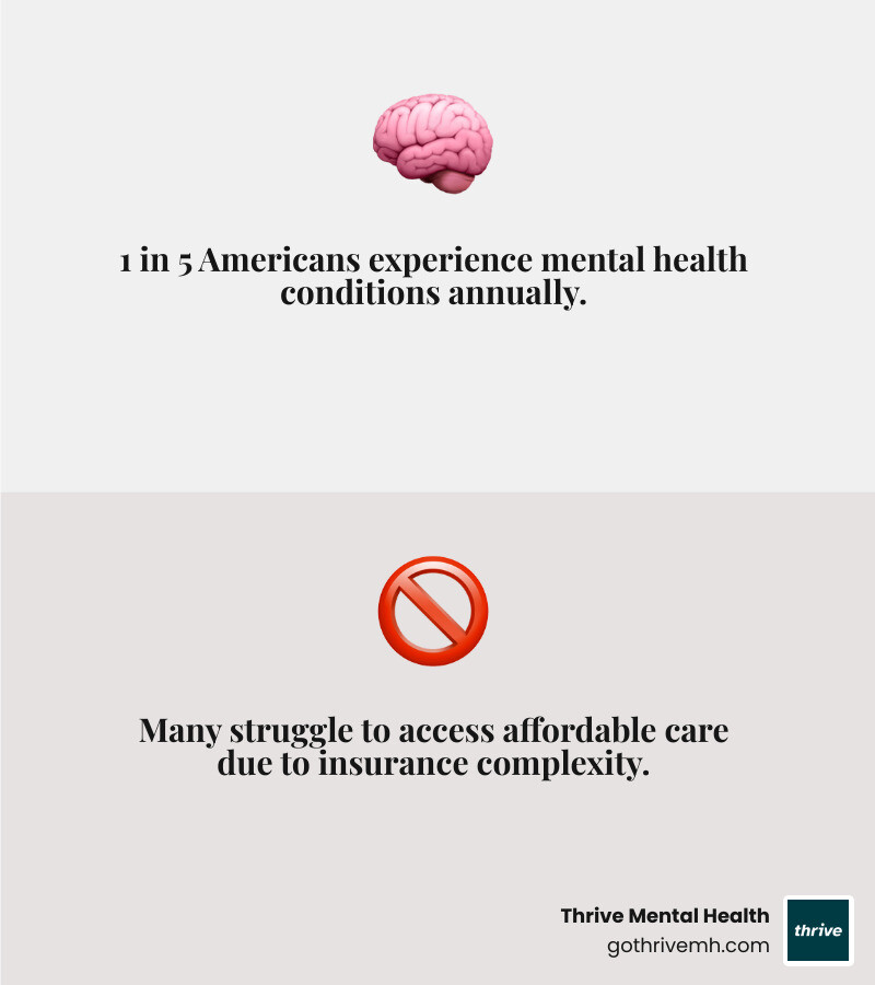 Infographic explaining the gap between the need for and access to mental health care in the US - do insurance plans have to offer mental health benefits infographic 2_facts_emoji_grey