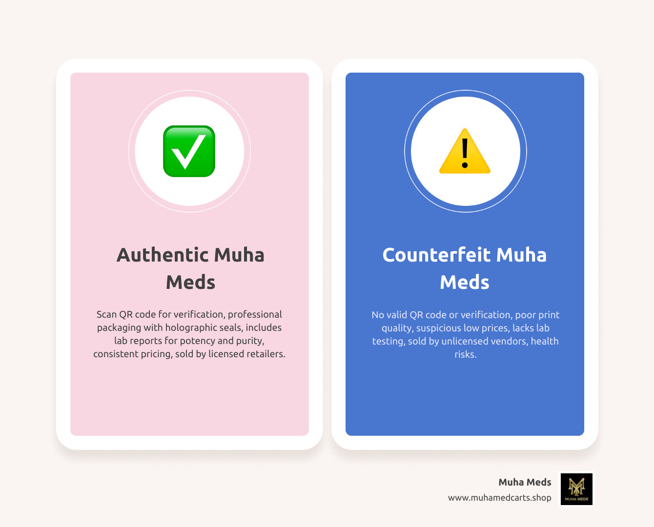 Infographic showing side-by-side comparison of authentic vs counterfeit Muha Meds packaging, highlighting key differences in QR codes, holographic security features, printing quality, and official branding elements - muhameds infographic comparison-2-items-casual