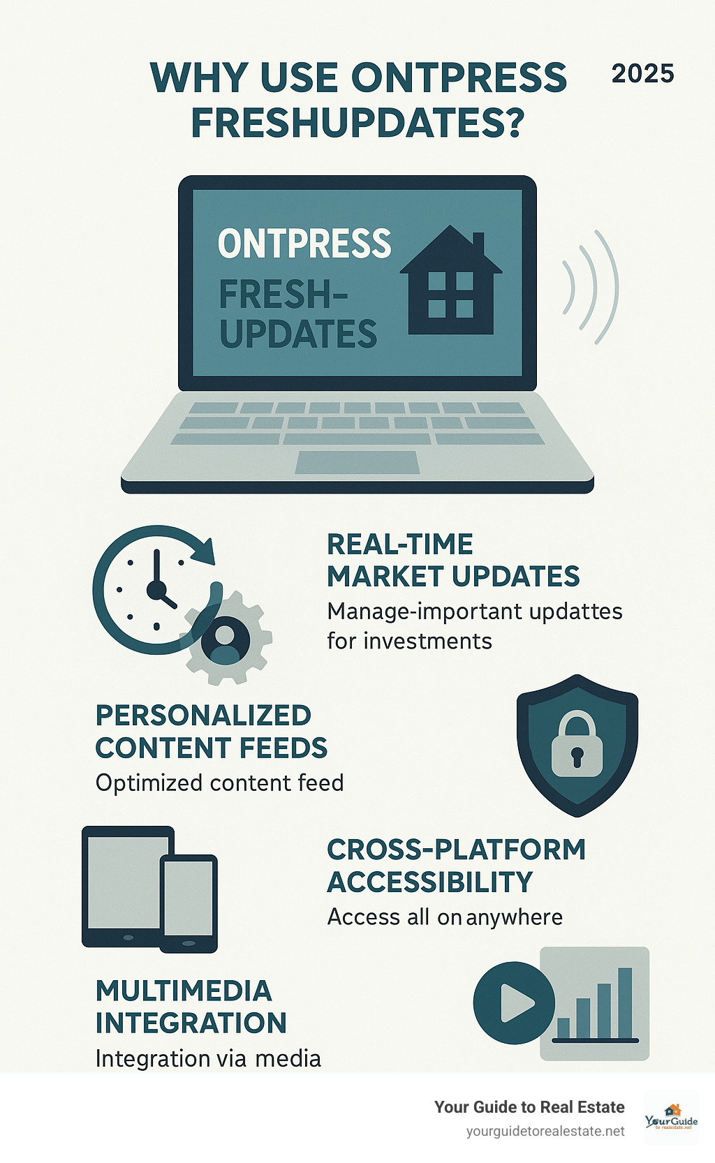 Comprehensive infographic showing the key benefits of using Ontpress Freshupdates for real estate professionals, including real-time market updates, personalized content feeds, secure data protection, cross-platform accessibility, and multimedia integration with videos and infographics - ontpress freshupdates infographic 