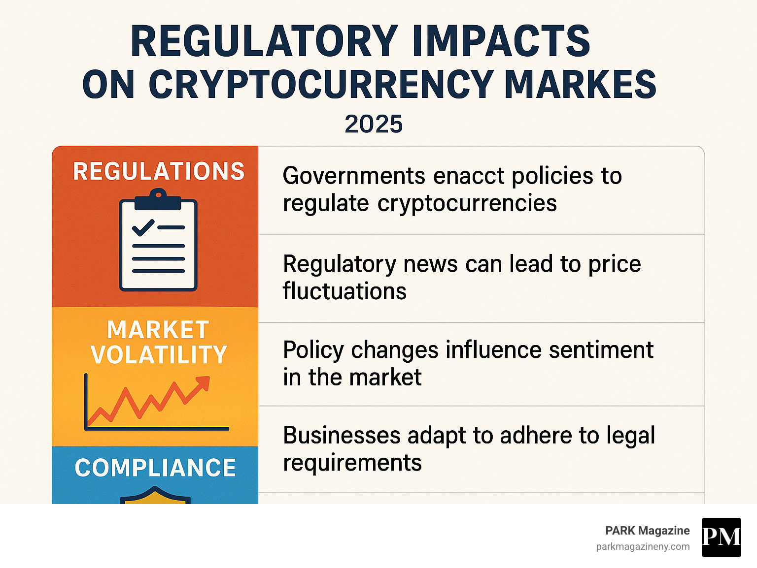 Infographic detailing regulatory impacts on cryptocurrency markets - fintechzoom.com bitcoin mining infographic Infographic detailing regulatory impacts on cryptocurrency markets - fintechzoom.com bitcoin mining infographic