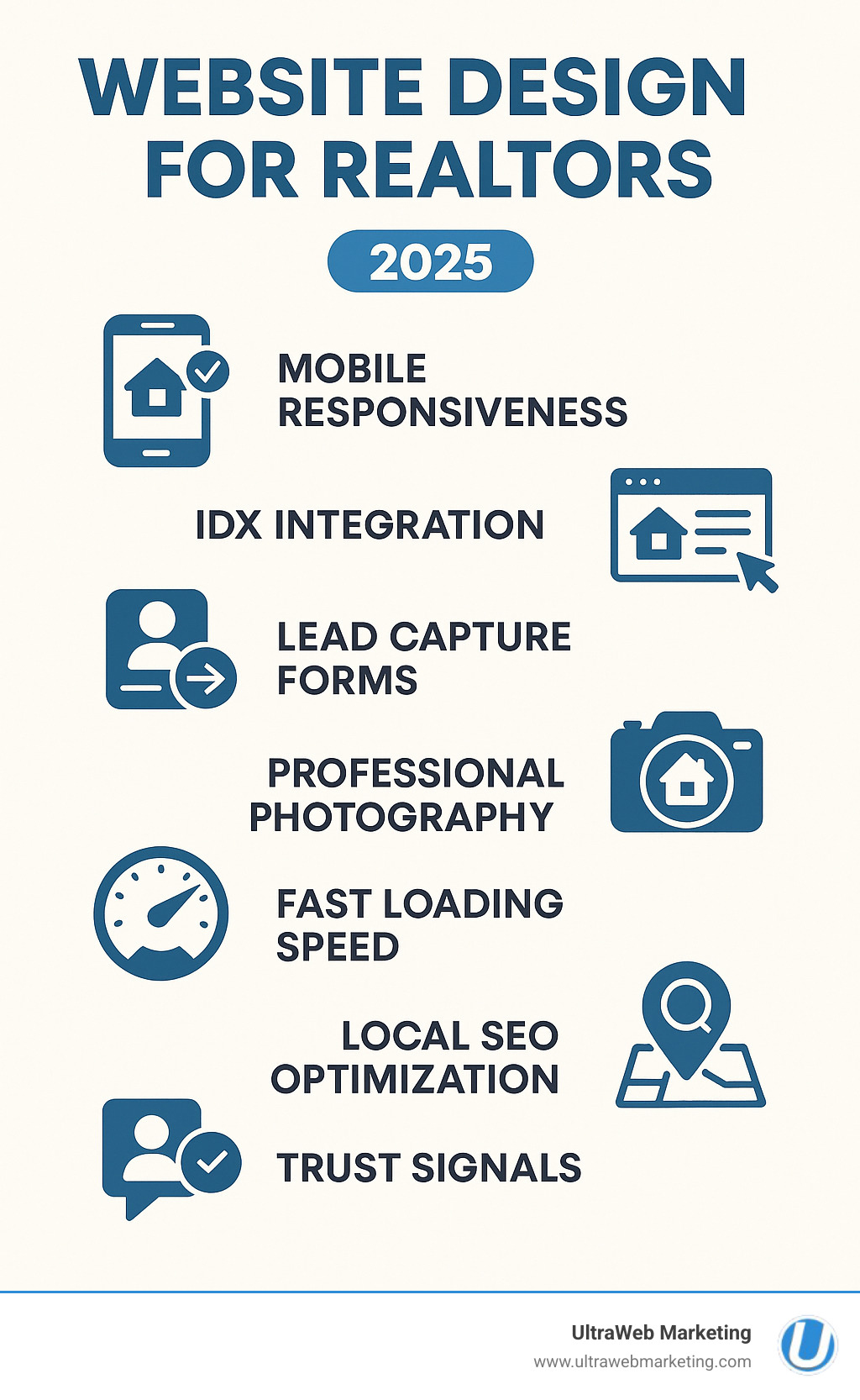 Infographic showing the essential components of high-converting realtor websites including mobile responsiveness, IDX integration, lead capture forms, professional photography, fast loading speeds, local SEO optimization, and trust-building elements like testimonials and certifications - Website design for realtors infographic Infographic showing the essential components of high-converting realtor websites including mobile responsiveness, IDX integration, lead capture forms, professional photography, fast loading speeds, local SEO optimization, and trust-building elements like testimonials and certifications - Website design for realtors infographic