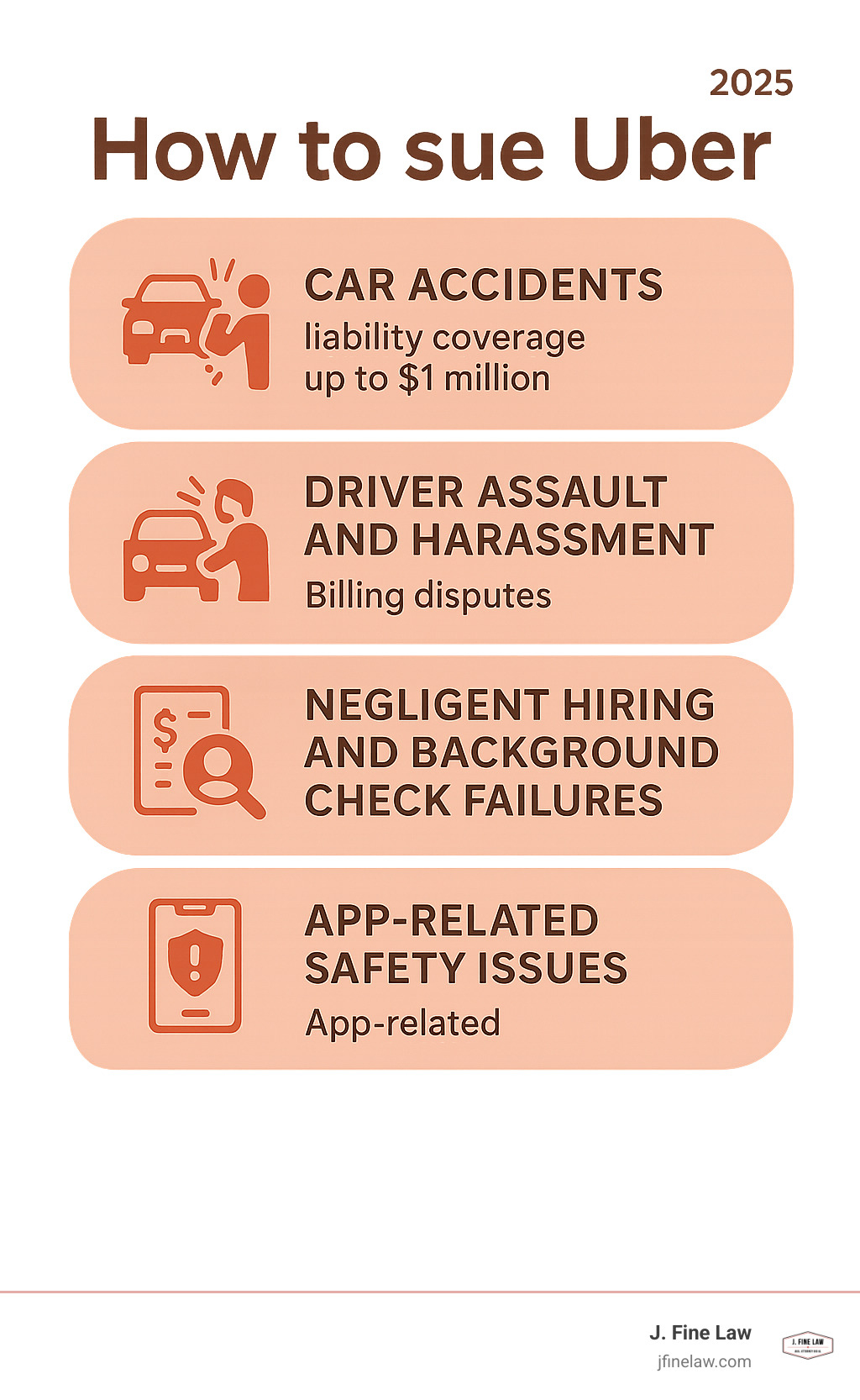 infographic showing main reasons people sue Uber including car accidents with liability coverage up to $1 million, driver assault and harassment cases, billing disputes and overcharges, negligent hiring and background check failures, and app-related safety issues - How to sue Uber infographic 