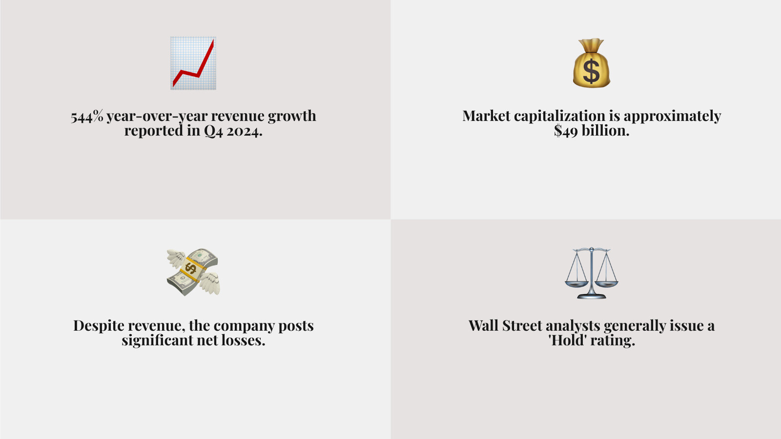 CoreWeave stock performance metrics showing revenue growth, market cap, analyst ratings, and key financial indicators for AI cloud infrastructure investment - coreweave stock infographic 4_facts_emoji_grey