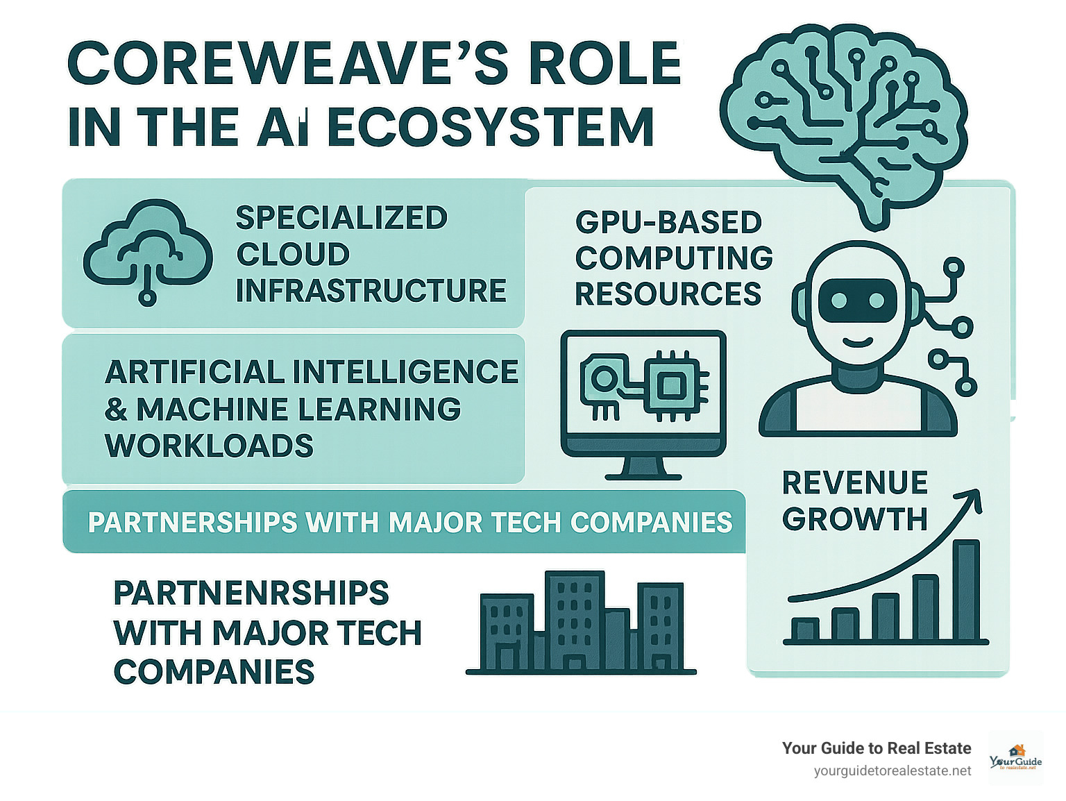 Infographic explaining CoreWeave's role in the AI ecosystem - crwv stock price infographic 
