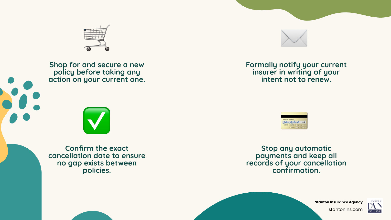 Step-by-step process showing 4 key phases: 1. Shop for and secure new policy with overlapping coverage dates, 2. Notify current insurer in writing with policy number and end date, 3. Confirm cancellation date matches new policy start date, 4. Stop automatic payments and keep confirmation records - Cancel car insurance renewal infographic 4_facts_emoji_nature
