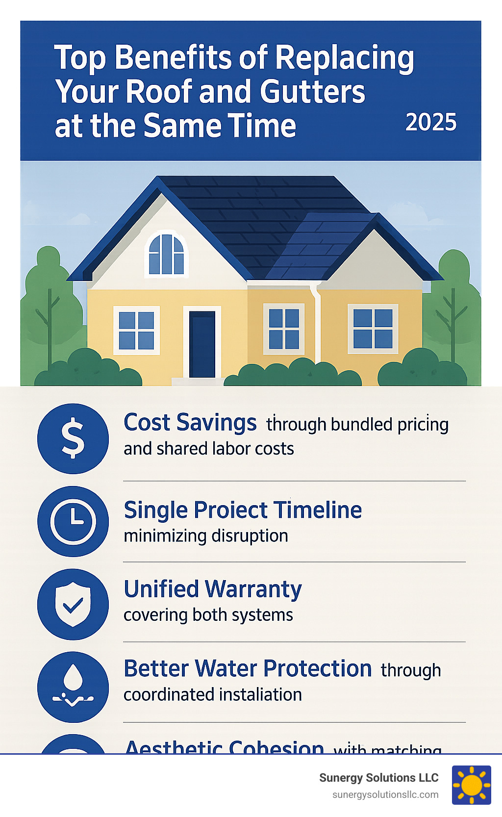 Infographic showing the top 5 benefits of replacing your roof and gutters at the same time: 1. Cost savings through bundled pricing and shared labor costs, 2. Single project timeline minimizing disruption, 3. Unified contractor warranty covering both systems, 4. Better water protection through coordinated installation, 5. Aesthetic cohesion with matching materials and colors - new roof and gutters infographic Infographic showing the top 5 benefits of replacing your roof and gutters at the same time: 1. Cost savings through bundled pricing and shared labor costs, 2. Single project timeline minimizing disruption, 3. Unified contractor warranty covering both systems, 4. Better water protection through coordinated installation, 5. Aesthetic cohesion with matching materials and colors - new roof and gutters infographic