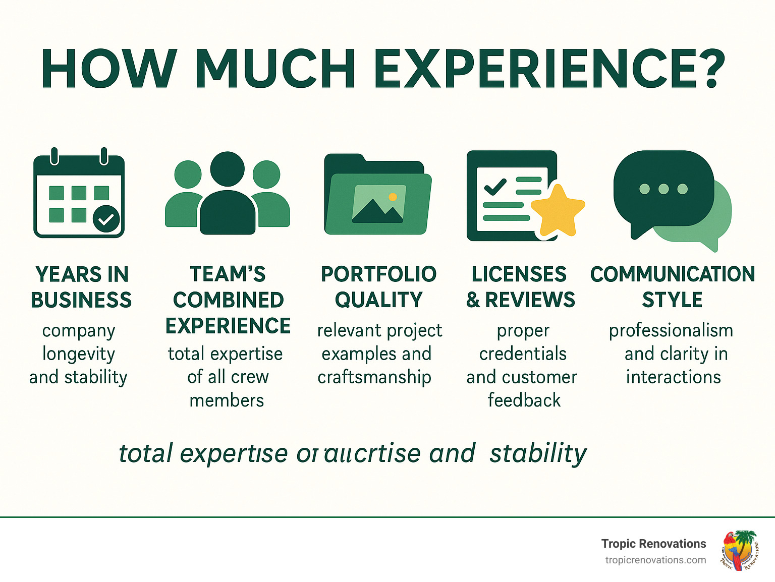 Infographic showing 5 key factors for evaluating contractor experience: Years in Business (company longevity and stability), Team's Combined Experience (total expertise of all crew members), Portfolio Quality (relevant project examples and craftsmanship), Licenses & Reviews (proper credentials and customer feedback), and Communication Style (professionalism and clarity in interactions) - How much experience? infographic Infographic showing 5 key factors for evaluating contractor experience: Years in Business (company longevity and stability), Team's Combined Experience (total expertise of all crew members), Portfolio Quality (relevant project examples and craftsmanship), Licenses & Reviews (proper credentials and customer feedback), and Communication Style (professionalism and clarity in interactions) - How much experience? infographic