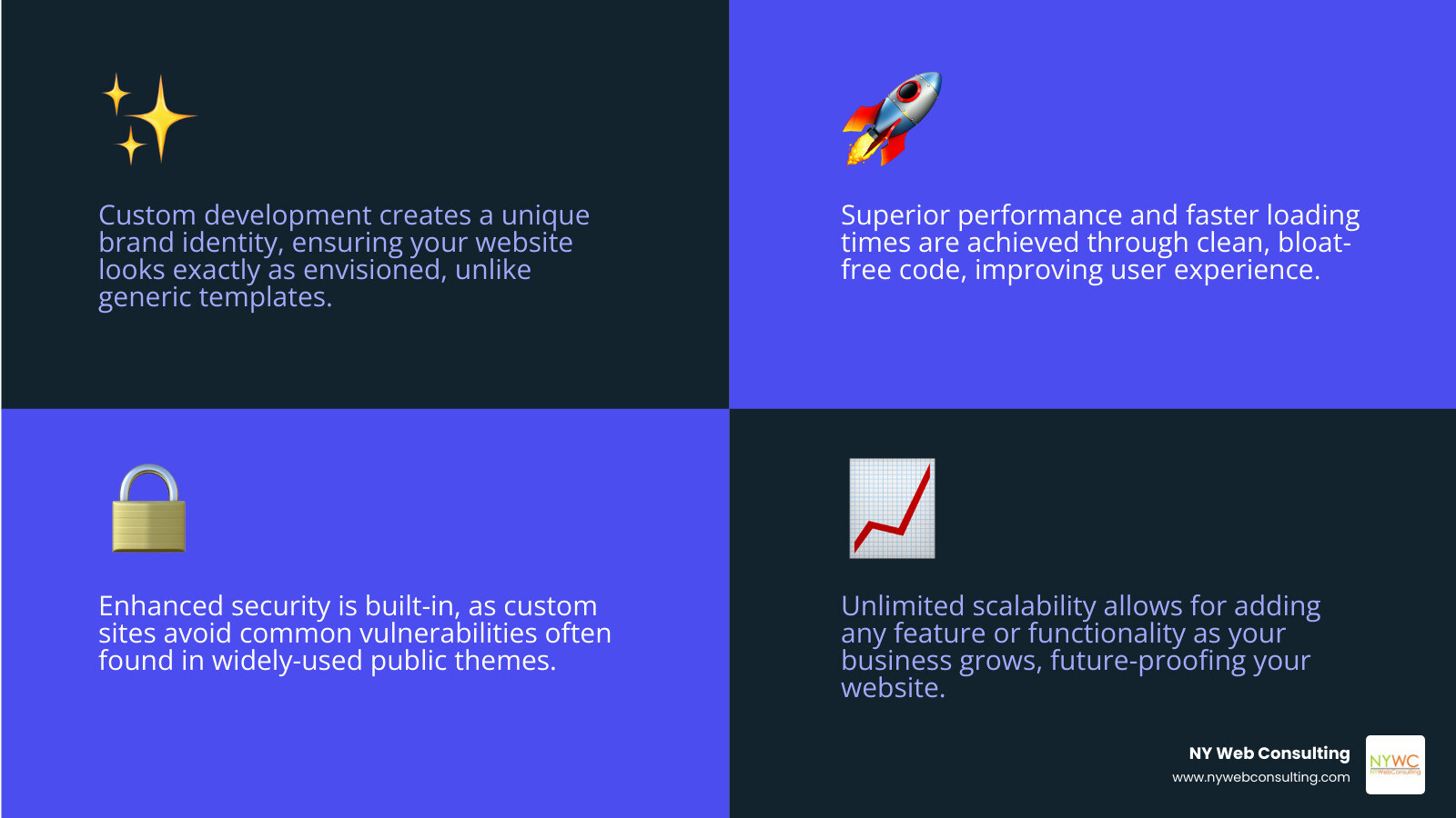 Detailed comparison infographic showing custom WordPress development versus pre-made themes, highlighting differences in performance, security, scalability, brand uniqueness, and long-term costs - custom WordPress development infographic 4_facts_emoji_blue Detailed comparison infographic showing custom WordPress development versus pre-made themes, highlighting differences in performance, security, scalability, brand uniqueness, and long-term costs - custom WordPress development infographic 4_facts_emoji_blue