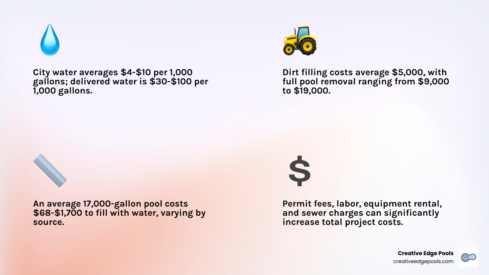Detailed cost breakdown infographic showing pool filling expenses by water source, pool size ranges, and additional factors like permits and labor costs - how much does it cost to fill a pool infographic 4_facts_emoji_light-gradient Detailed cost breakdown infographic showing pool filling expenses by water source, pool size ranges, and additional factors like permits and labor costs - how much does it cost to fill a pool infographic 4_facts_emoji_light-gradient