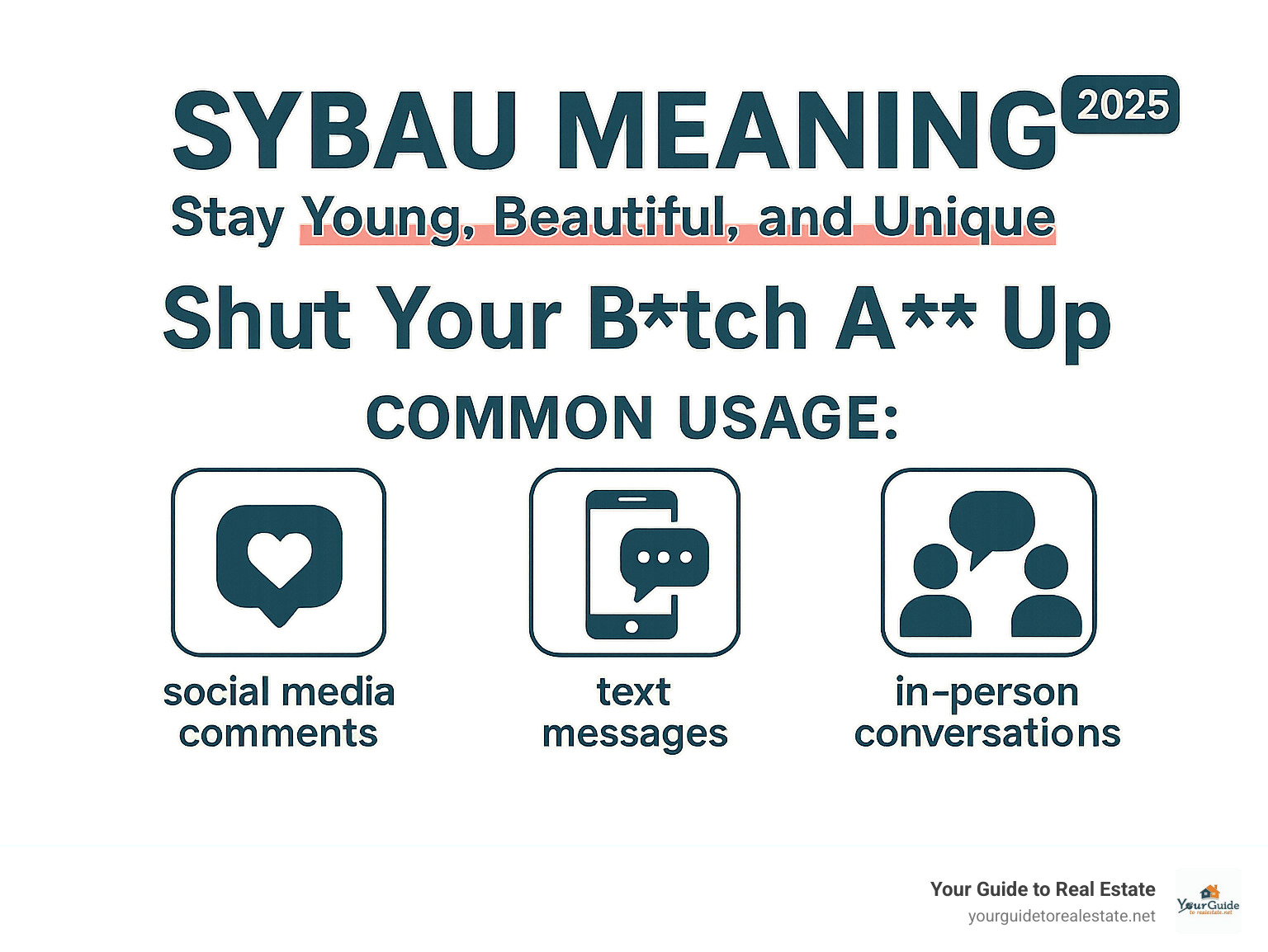 Infographic showing SYBAU's dual meanings with the fake definition "Stay Young, Beautiful, and Unique" crossed out and replaced with the real definition "Shut Your B*tch A** Up", including common usage contexts like social media comments, text messages, and in-person conversations -  sybau meaning infographic 