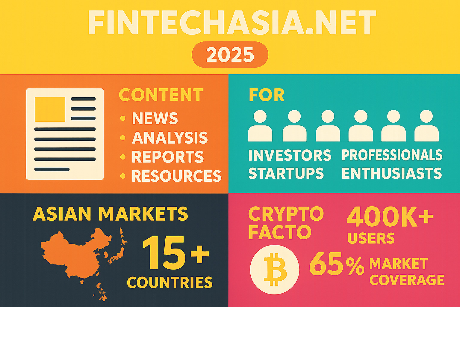 Comprehensive breakdown of FintechAsia.net platform features including content offerings, user groups served, regional coverage across Asian markets, and specialized services like Crypto Facto with detailed statistics on platform usage and market coverage - fin techasia.net infographic 