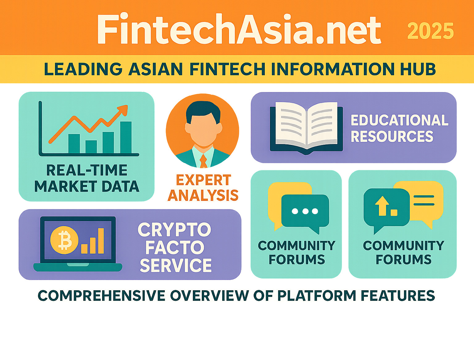 Comprehensive overview of FintechAsia.net platform features including real-time market data, educational resources, expert analysis, community forums, and the specialized Crypto Facto service, highlighting its role as the leading Asian fintech information hub - fin techasia.net infographic 