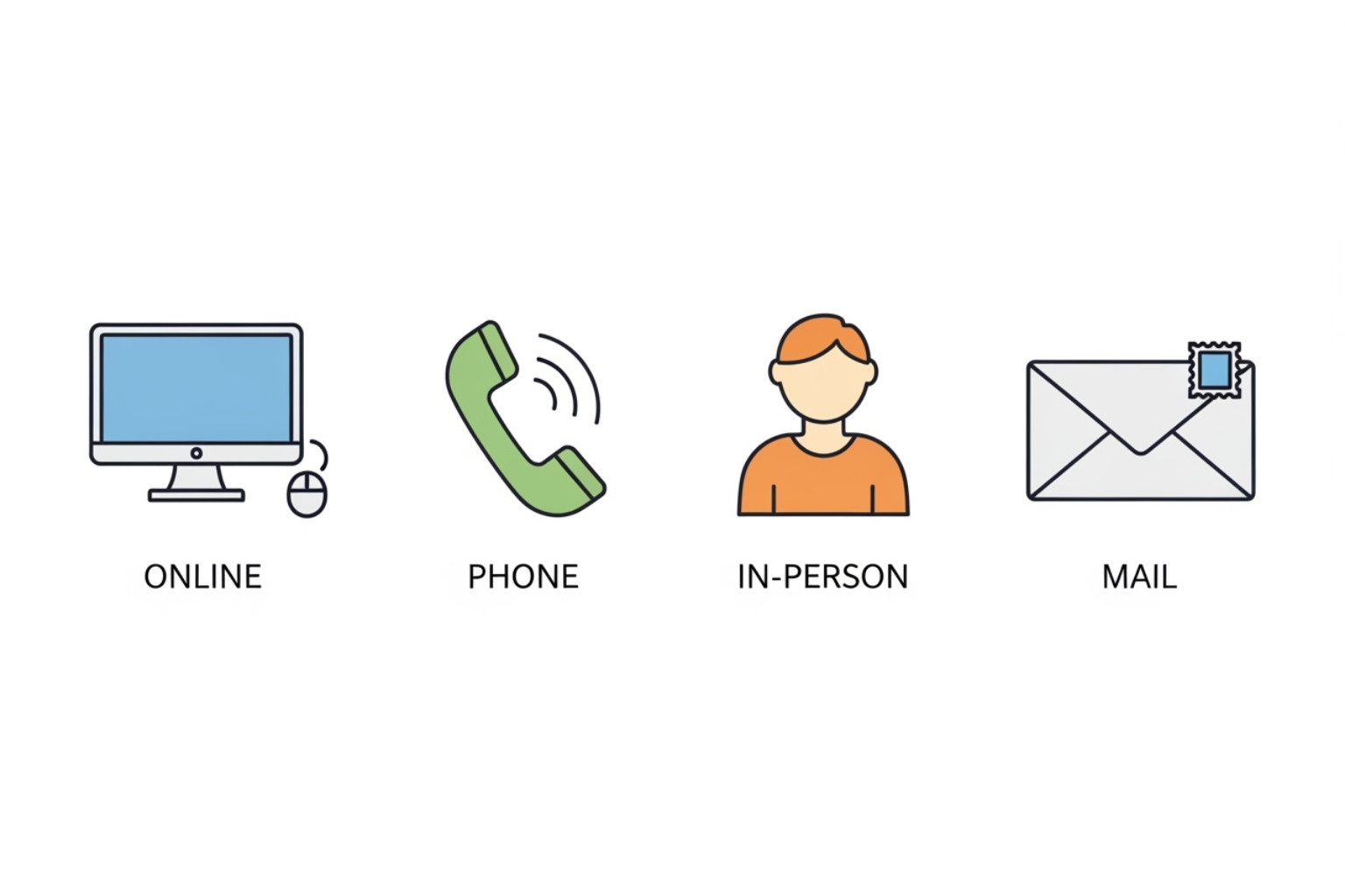 four icons representing online, phone, in-person, and mail options - how to close chase checking account