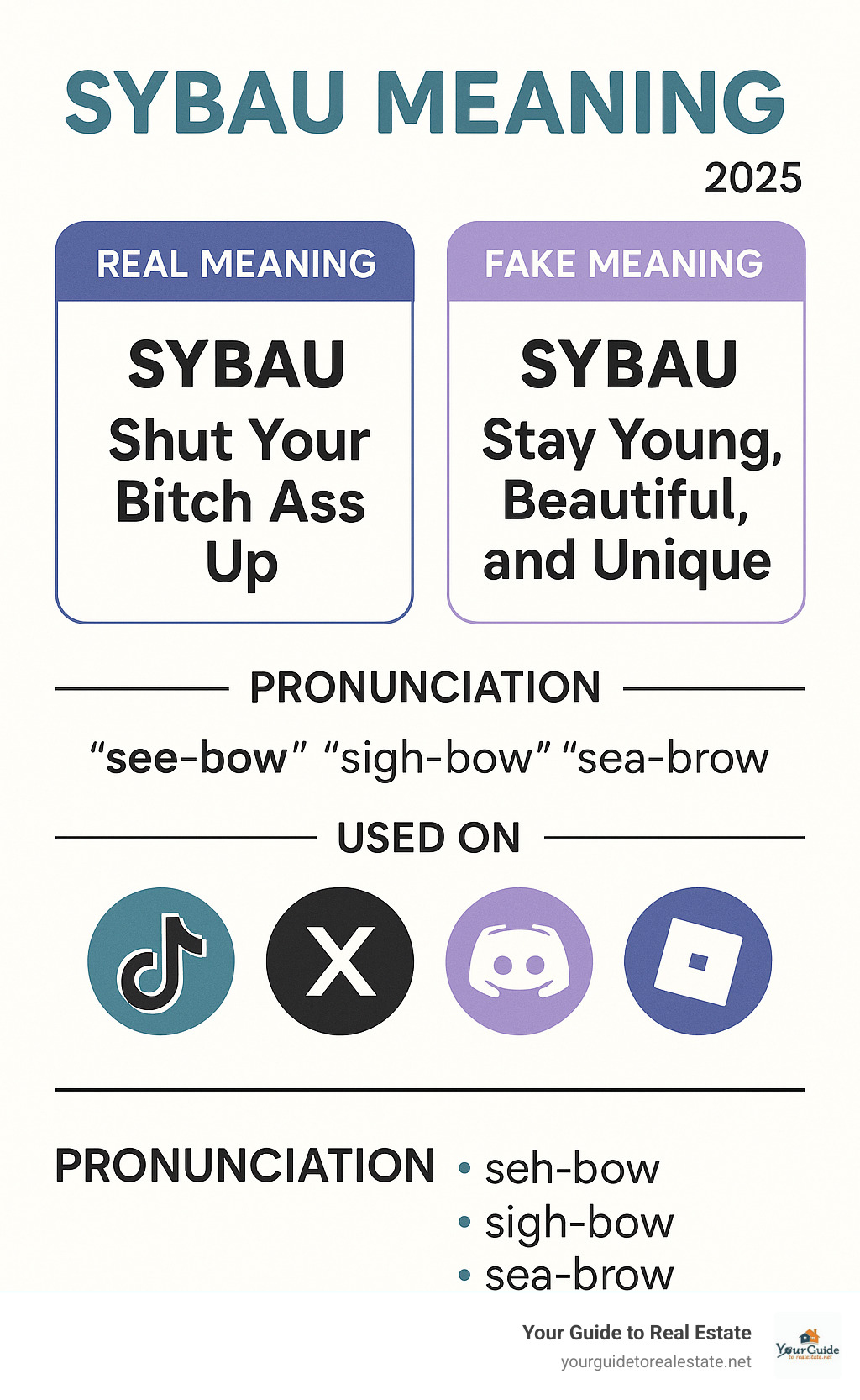 Infographic showing SYBAU real meaning versus fake meaning, with pronunciation guide and usage examples on social media platforms -  sybau meaning infographic 