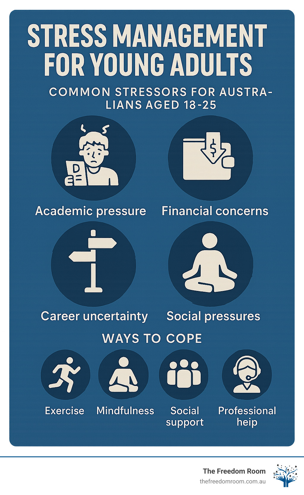 Chart showing both the sources of stress and actionable coping mechanisms, all essential for comprehensive stress management for young adults.