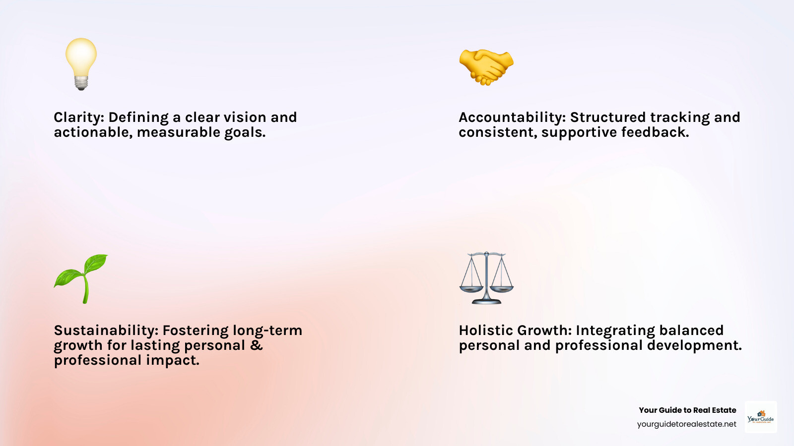 Infographic showing the four key pillars of PedroVazPaulo coaching methodology: Clarity pillar with vision and goal-setting icons, Accountability pillar with tracking and feedback symbols, Sustainability pillar with long-term growth arrows, and Holistic Growth pillar with balanced personal and professional development elements - pedrovazpaulo coaching infographic 4_facts_emoji_light-gradient