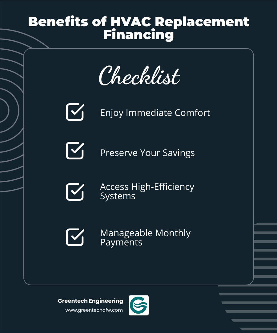 Comprehensive infographic showing HVAC replacement financing benefits including immediate comfort, preserved emergency savings, access to high-efficiency systems, manageable monthly payments, and various financing pathways with their key characteristics - HVAC replacement financing infographic checklist-dark-blue