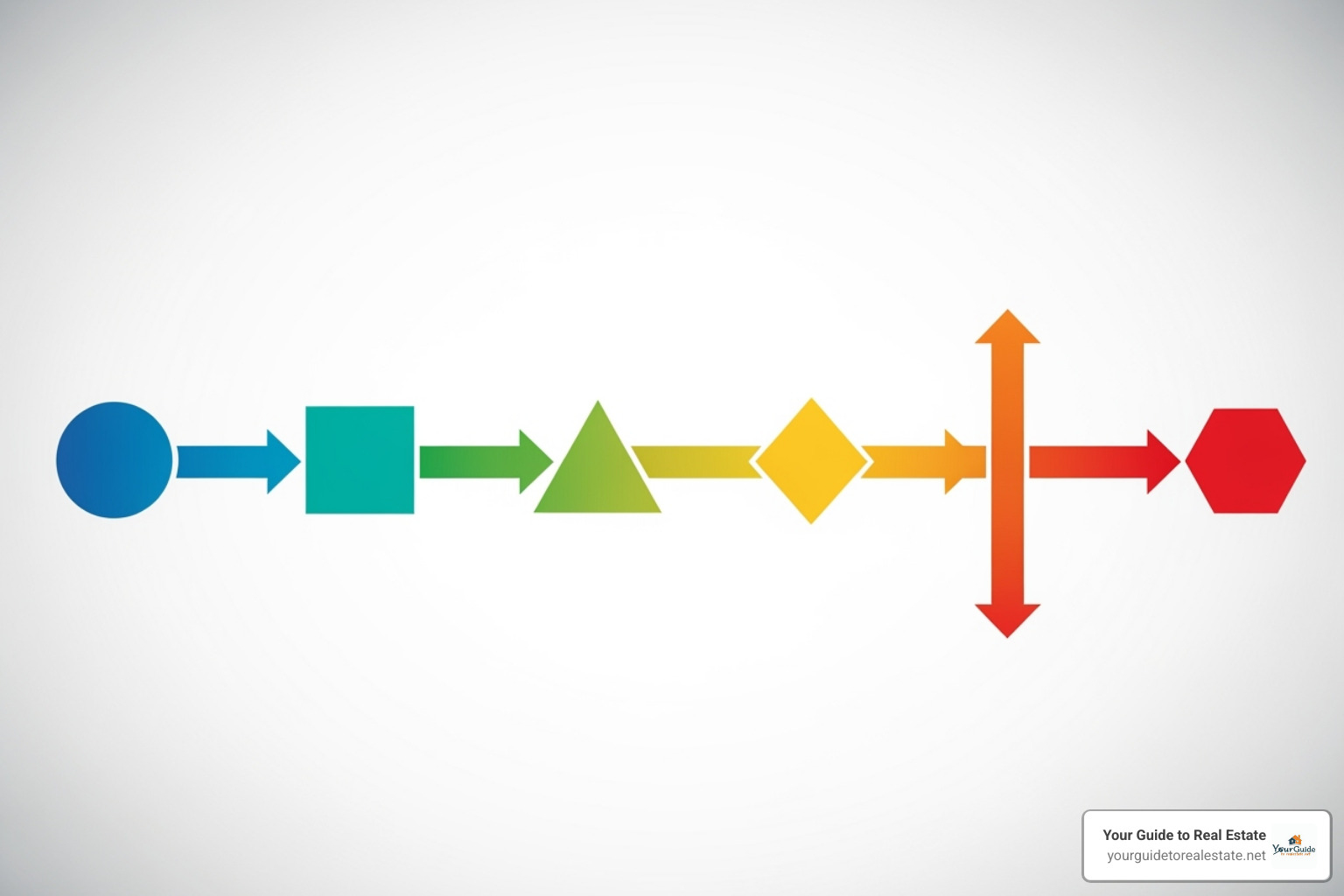 A flowchart showing the 5 steps to refinancing a car loan - refinance car loan
