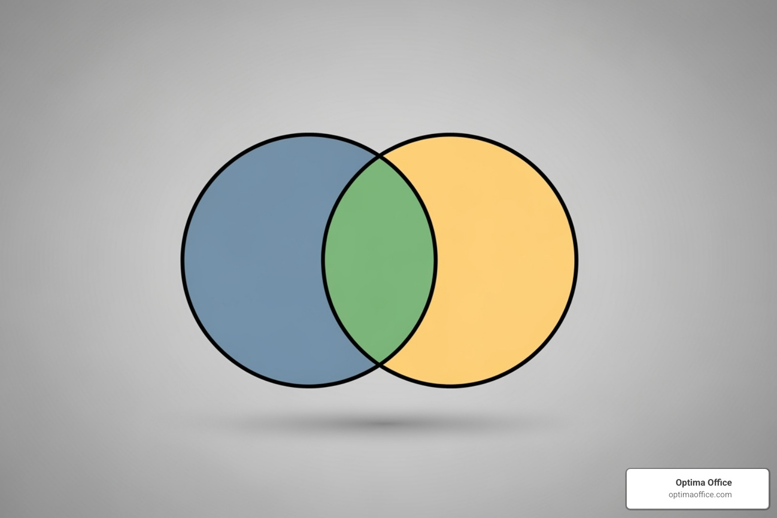 Bookkeeping and Accounting overlapping circles - business bookkeeping Bookkeeping and Accounting overlapping circles - business bookkeeping