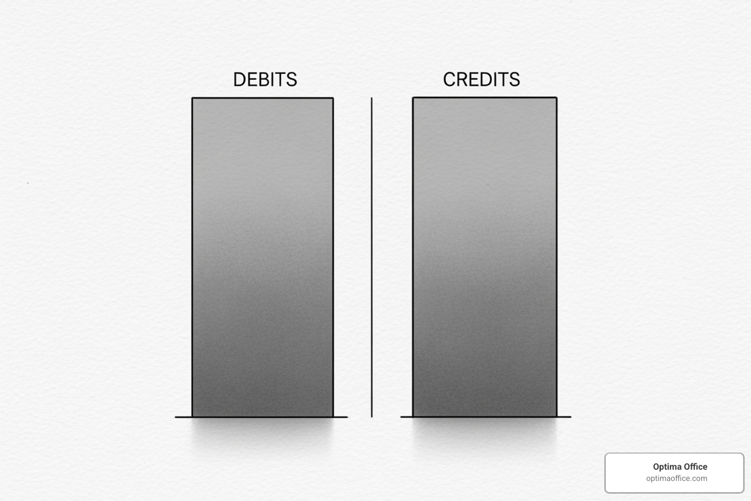 Double-entry bookkeeping concept showing debits and credits - bookkeeping for businesses