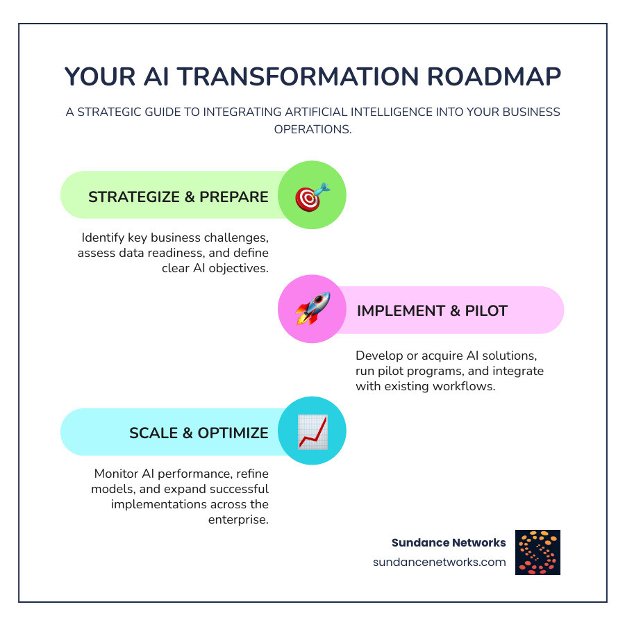 A diverse team collaborating on a strategic AI roadmap on a whiteboard - Changing business with AI A diverse team collaborating on a strategic AI roadmap on a whiteboard - Changing business with AI