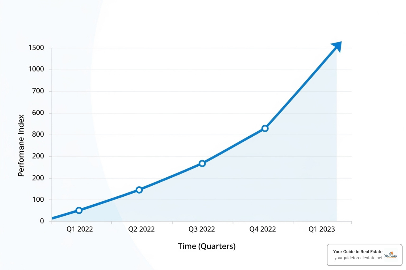 graph showing a company's improved market position - competitive market analysis