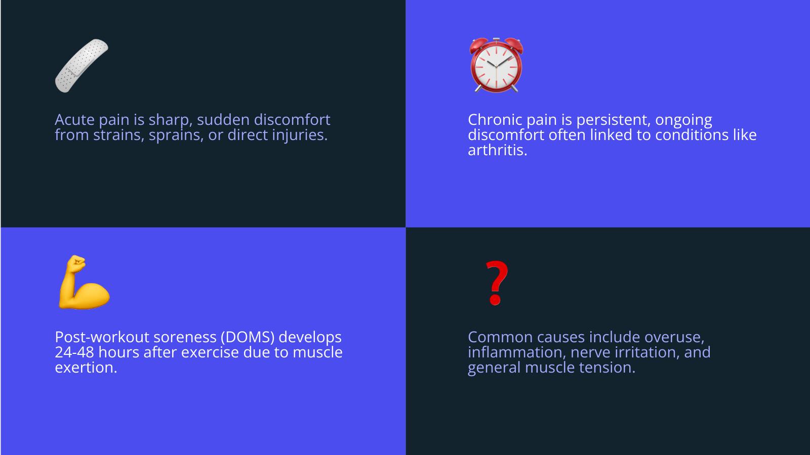 Infographic showing types of muscle pain: acute injury pain (sharp, sudden onset from strains or sprains), chronic pain (persistent, ongoing discomfort from conditions like arthritis), and post-workout soreness (delayed onset muscle soreness 24-48 hours after exercise), with common causes including overuse, inflammation, nerve irritation, and muscle tension - best pain relief cream for muscle pain infographic 4_facts_emoji_blue