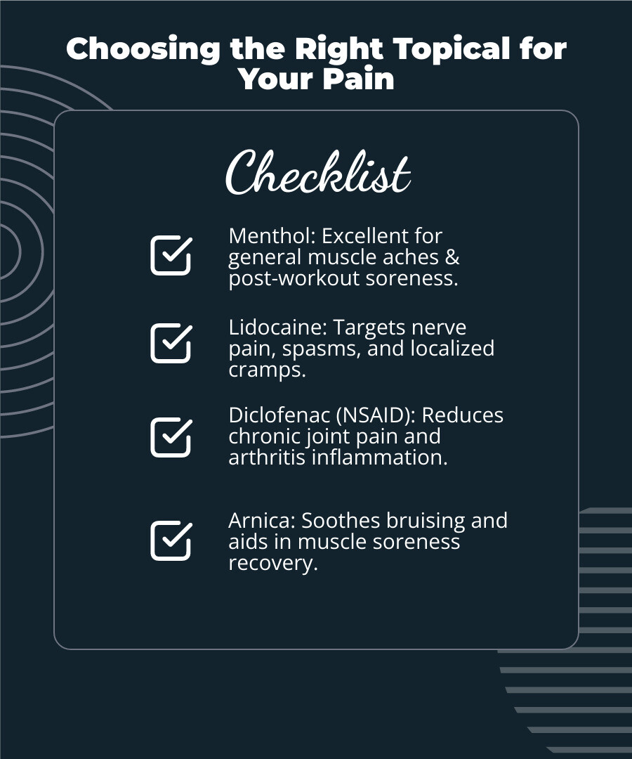 table comparing different ingredients (Menthol, Lidocaine, Diclofenac, Arnica) and the types of pain they are best for (Muscle Soreness, Nerve Pain, Joint Pain, Bruising) - muscle relaxer topical infographic checklist-dark-blue