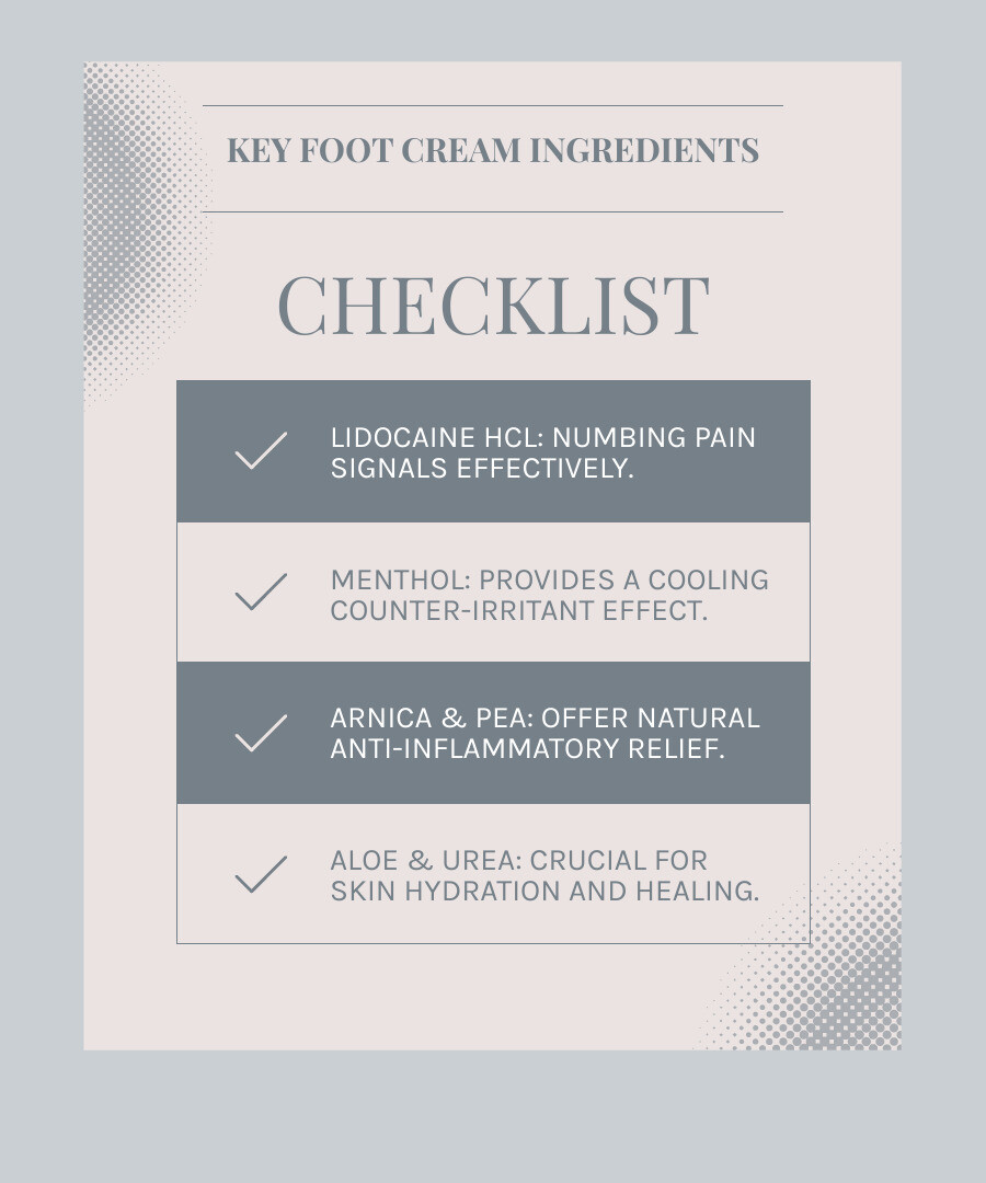 Infographic showing foot anatomy with common pain points highlighted including heel pain from plantar fasciitis, arch pain, ball of foot pain, nerve pain between toes, and ankle joint pain, alongside effective active ingredients like lidocaine, menthol, and natural anti-inflammatory compounds - foot pain cream infographic checklist-light-blue-grey