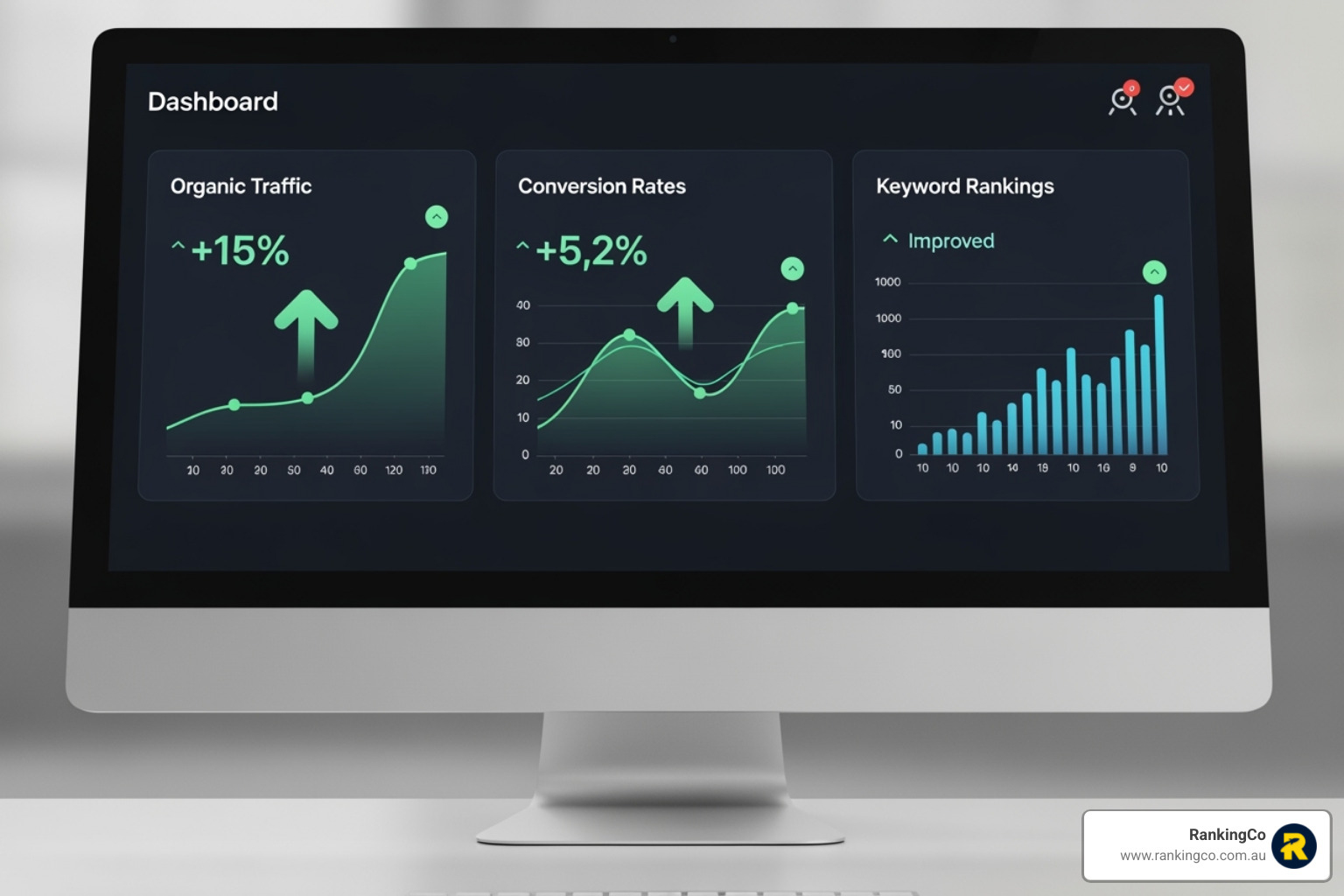 A sleek digital dashboard displaying various metrics such as organic traffic growth, conversion rates, and keyword rankings, all trending upwards with positive indicators - affordable seo agency melbourne