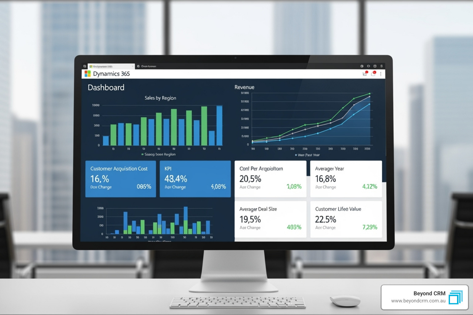customised Dynamics 365 dashboard - dynamics 365 user adoption