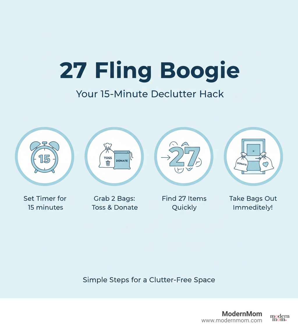 Infographic showing 4 simple steps: Set Timer for 15 minutes, Grab 2 Bags labeled Toss and Donate, Find 27 Items quickly without overthinking, Take bags out immediately when timer rings - 27 declutter hack infographic 
