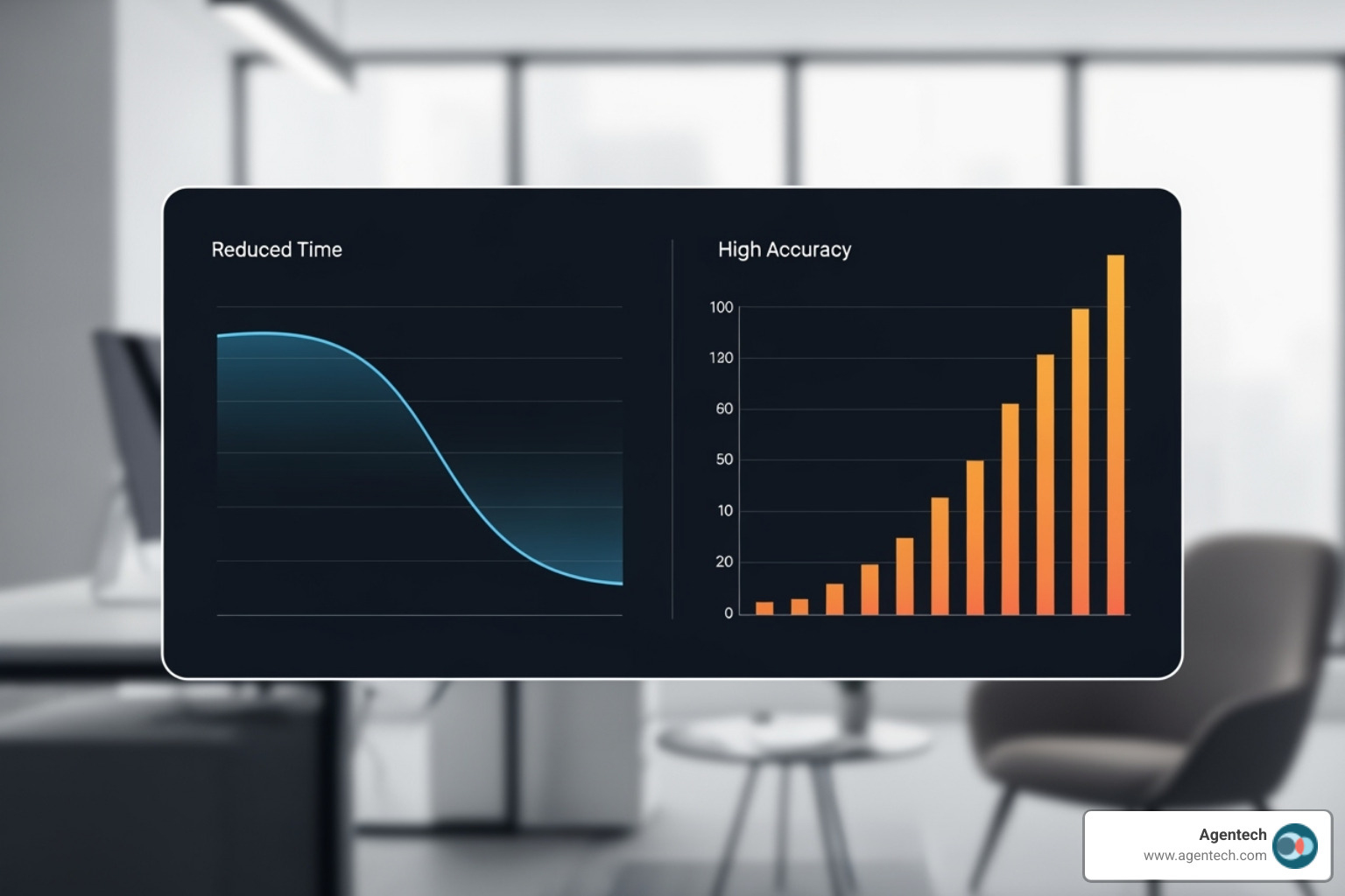 dashboard showing efficiency metrics like reduced processing time and increased accuracy in P&C underwriting - insurance ai technology