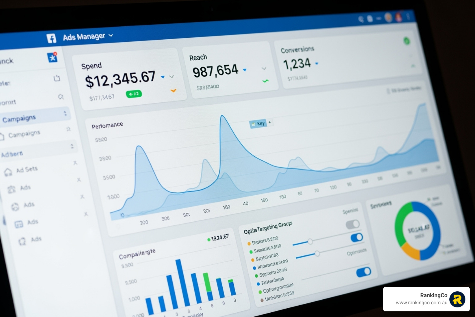 A screen displaying Facebook Ads Manager with various campaign metrics and optimisation options - facebook marketing gold coast