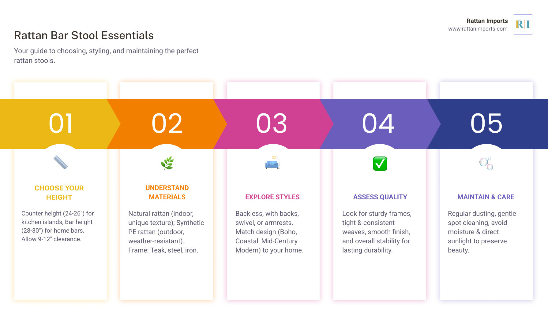 Comprehensive guide showing different types of rattan bar stools including counter height vs bar height measurements, material options like natural rattan with teak wood frames versus synthetic PE rattan, style variations from backless to swivel designs with arms, and care instructions for maintaining rattan furniture - rattan bar stools infographic pillar-5-steps