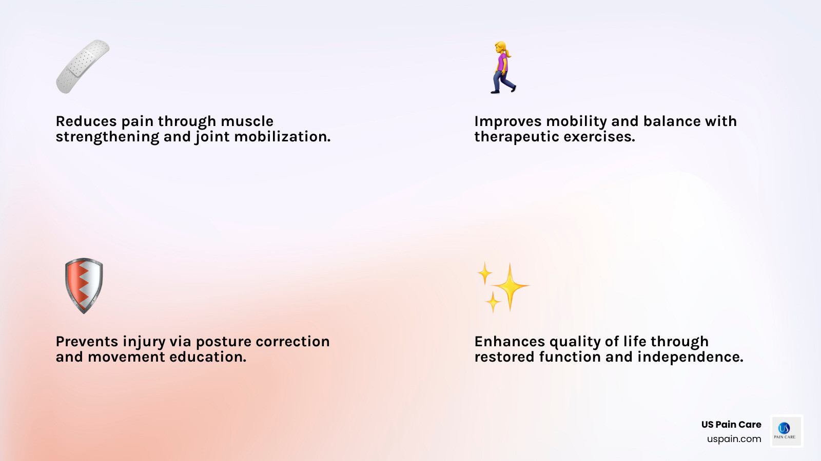 Comprehensive infographic showing the primary benefits of physical therapy including pain reduction through muscle strengthening and joint mobilization, improved mobility and balance through therapeutic exercises and gait training, injury prevention via posture correction and movement education, and improved quality of life through restored function and independence - physical therapy carson city infographic 4_facts_emoji_light-gradient