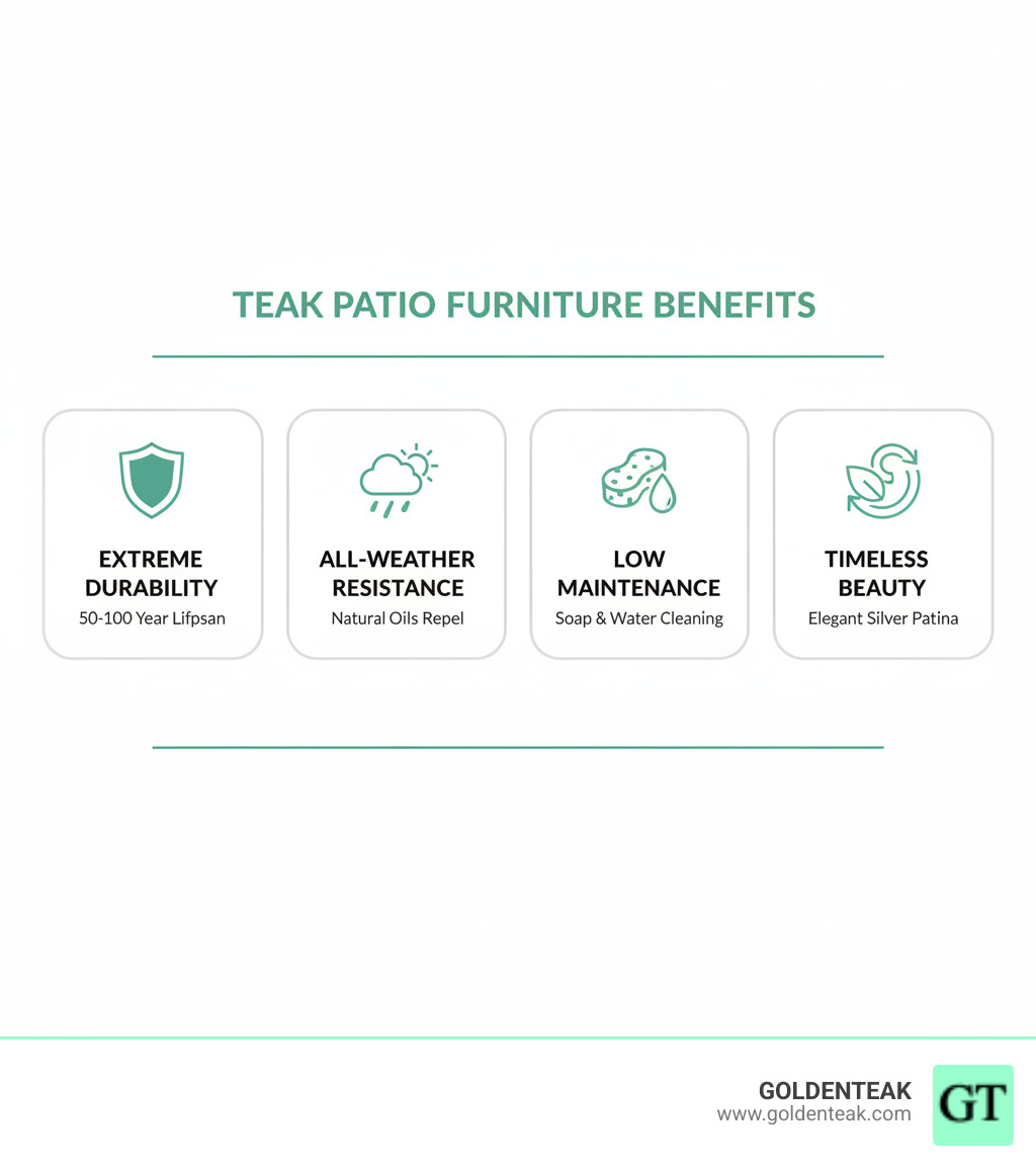 Teak Patio Furniture Benefits