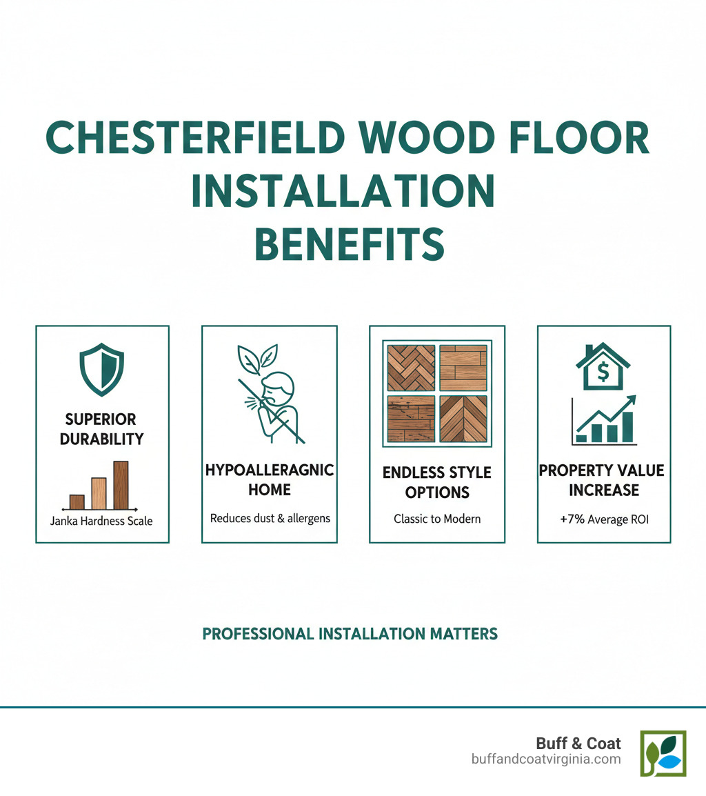 Benefits of professional wood floor installation including durability ratings, hypoallergenic properties, style options, and property value increases in Chesterfield homes - chesterfield wood floor installation service infographic Benefits of professional wood floor installation including durability ratings, hypoallergenic properties, style options, and property value increases in Chesterfield homes - chesterfield wood floor installation service infographic