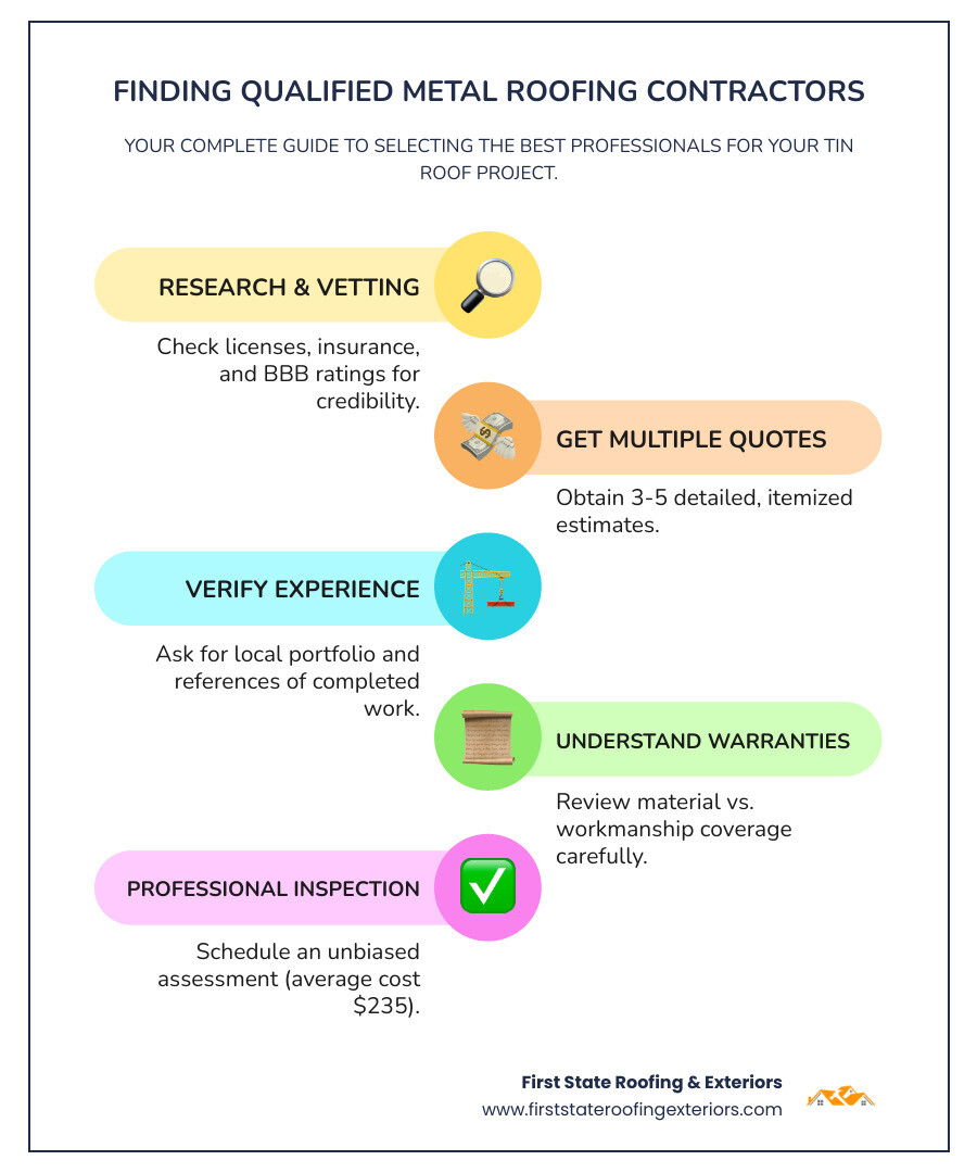 Infographic showing the complete process of finding qualified metal roofing contractors: research and vetting (check licenses, insurance, BBB ratings), getting multiple quotes (3-5 estimates with itemized breakdowns), verifying experience (ask for local portfolio and references), understanding warranties (material vs workmanship coverage), and scheduling professional inspection (average cost $235 for unbiased assessment) - tin roof contractors near me infographic infographic-line-5-steps-colors