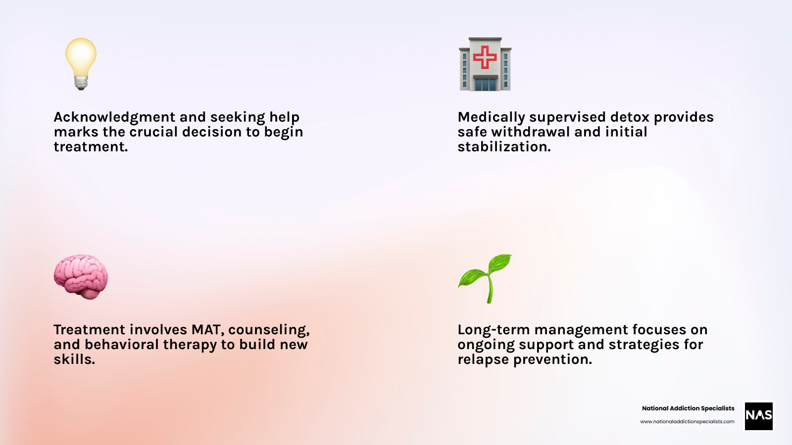 Infographic showing the four key stages of opioid addiction recovery: Stage 1 - Acknowledgment and Seeking Help (recognizing the problem and deciding to get treatment), Stage 2 - Detox and Stabilization (medically supervised withdrawal and initial stabilization), Stage 3 - Treatment and Therapy (medication-assisted treatment combined with counseling and behavioral therapy), Stage 4 - Long-Term Management and Relapse Prevention (ongoing support, lifestyle changes, and relapse prevention strategies) - what does recovery from opioid addiction involve infographic 4_facts_emoji_light-gradient Infographic showing the four key stages of opioid addiction recovery: Stage 1 - Acknowledgment and Seeking Help (recognizing the problem and deciding to get treatment), Stage 2 - Detox and Stabilization (medically supervised withdrawal and initial stabilization), Stage 3 - Treatment and Therapy (medication-assisted treatment combined with counseling and behavioral therapy), Stage 4 - Long-Term Management and Relapse Prevention (ongoing support, lifestyle changes, and relapse prevention strategies) - what does recovery from opioid addiction involve infographic 4_facts_emoji_light-gradient
