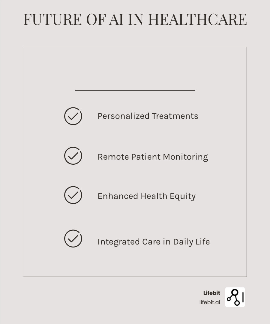 Infographic detailing future predictions for AI in healthcare, including growth in personalized treatments, remote monitoring adoption, and increased accessibility - AI healthcare solutions infographic checklist-light-beige