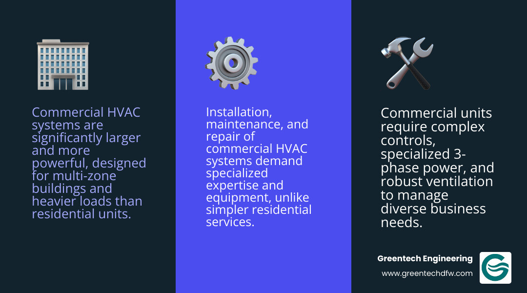 table comparing key differences between commercial and residential HVAC systems - commercial hvac plano tx infographic 3_facts_emoji_blue table comparing key differences between commercial and residential HVAC systems - commercial hvac plano tx infographic 3_facts_emoji_blue