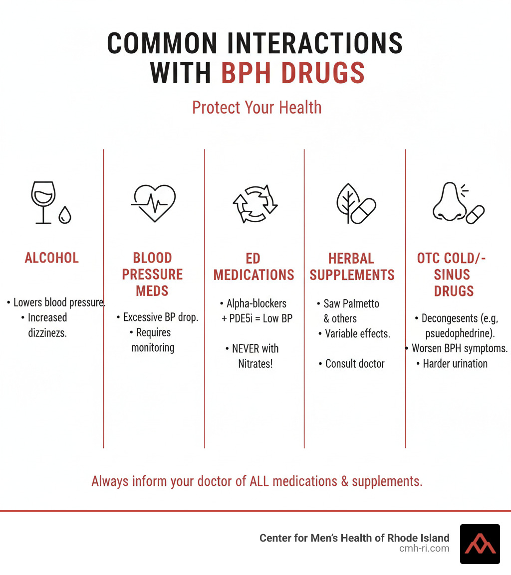 Common medication and substance interactions with BPH drugs - prostate bph drugs infographic Common medication and substance interactions with BPH drugs - prostate bph drugs infographic