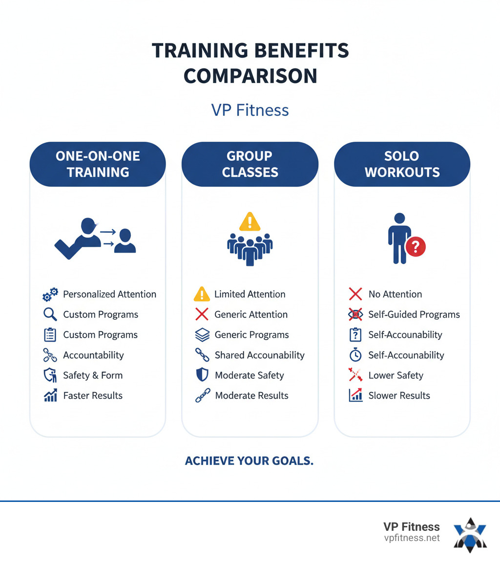 One on one training: Achieve Your #1 Goals Fast!