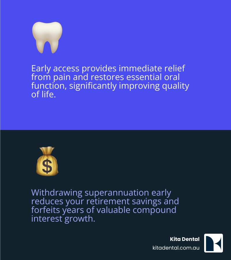Infographic depicting a balanced scale, with one side representing 'Immediate Health Benefits from Dental Implants' and the other 'Long-Term Retirement Savings', illustrating the trade-offs of early superannuation access - superannuation for dental implants infographic 2_facts_emoji_blue Infographic depicting a balanced scale, with one side representing 'Immediate Health Benefits from Dental Implants' and the other 'Long-Term Retirement Savings', illustrating the trade-offs of early superannuation access - superannuation for dental implants infographic 2_facts_emoji_blue