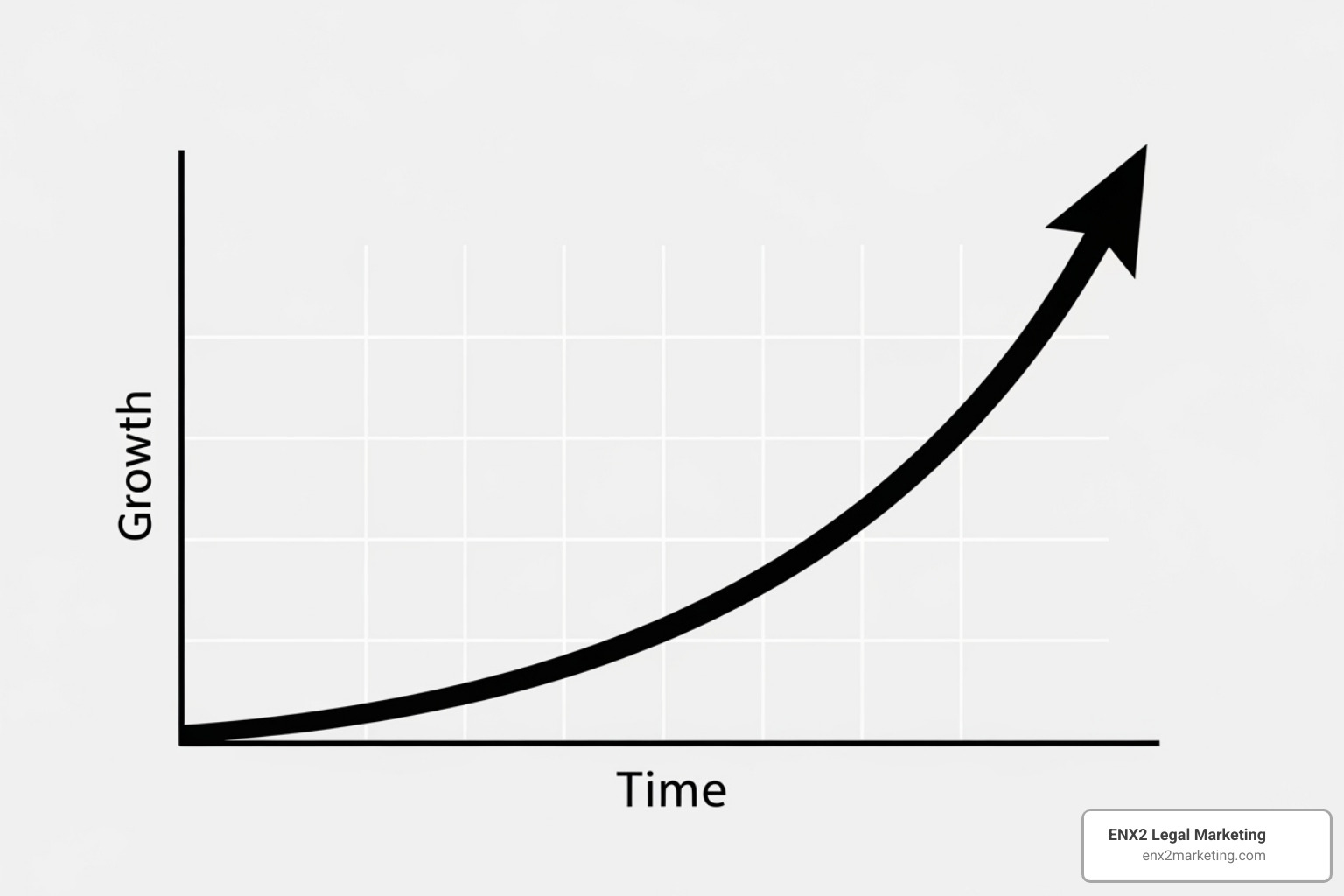 exponential growth graph - law firm growth